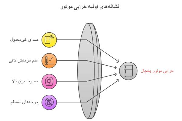 علائم خرابی موتور یخچال
