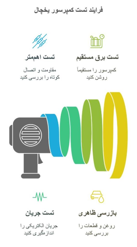 نحوه تست سالم بودن موتور یخچال
